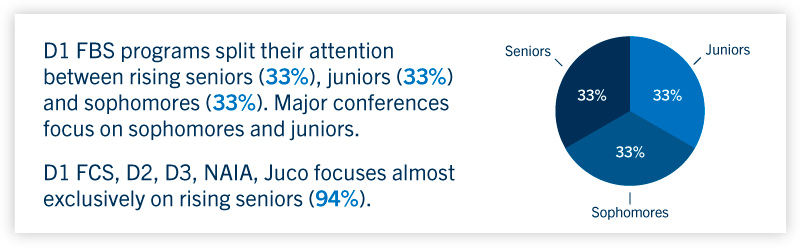 College football program statistics