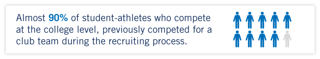 How many college athletes played club?