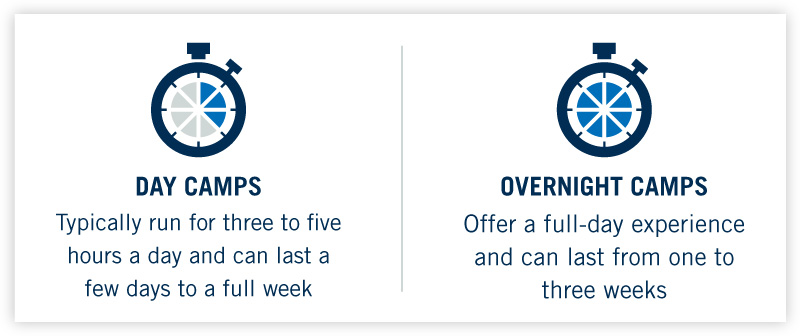 the difference between softball day and overnight camps