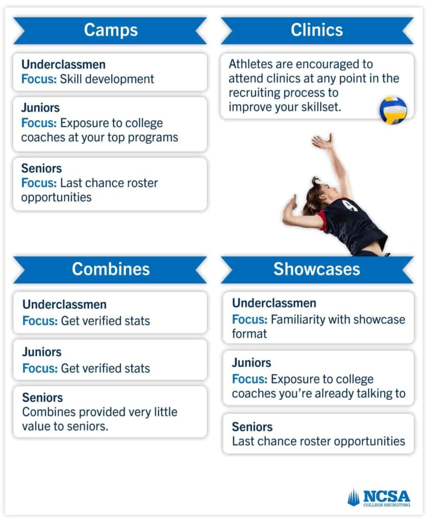 womens volleyball events timeline min